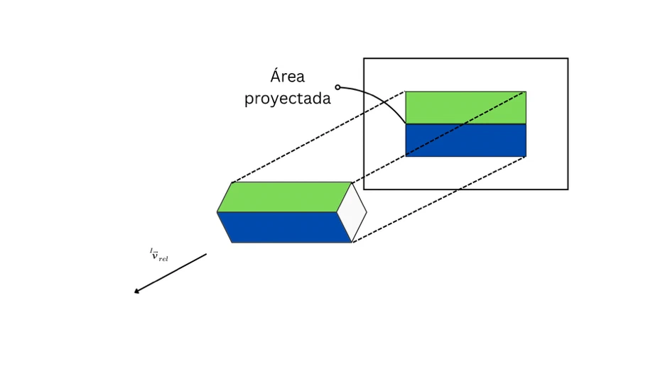 Projected area of a prism changing with its direction relative to the flow